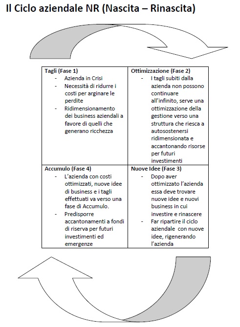 ciclo